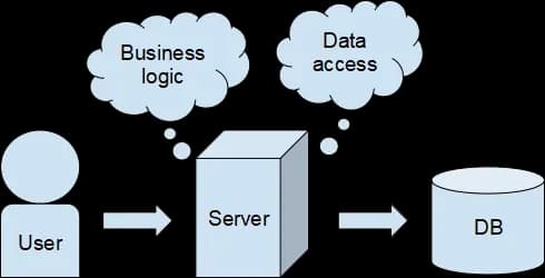 AWS-IoT-SiteWise-Explained
