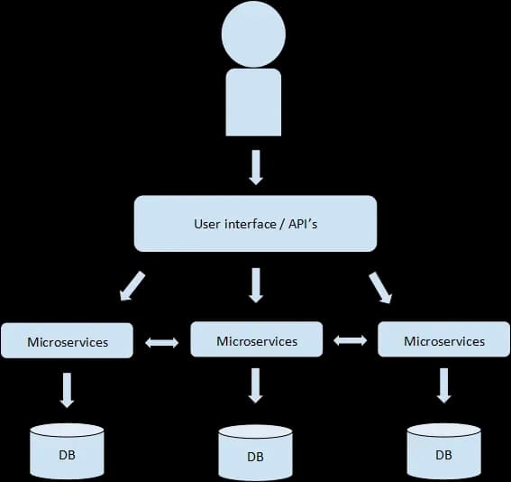 Microservices-Architecture-vs-Monolithic-Architecture-flow-chart