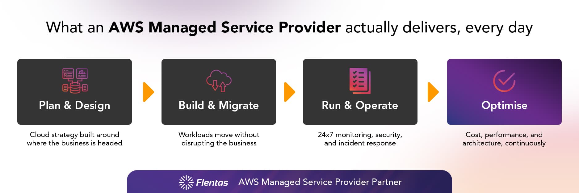 AWS Managed Service Provider (MSP) Explained: Why Getting to the Cloud Was Never the Hard Part