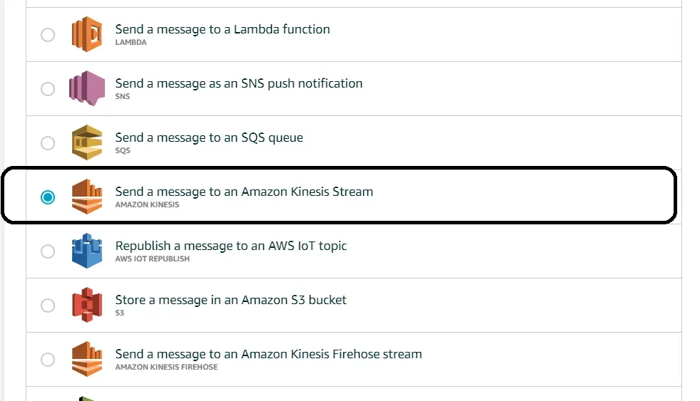 Real Time Graph using AWS Services (Part 2)